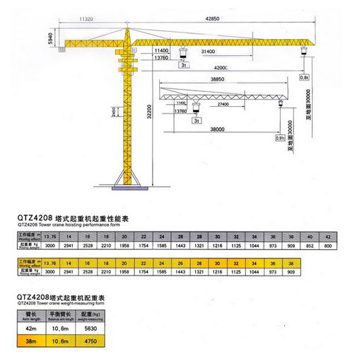 供應(yīng)山東塔吊-塔吊型號(QTZ4208)