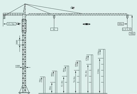 常用塔吊型號