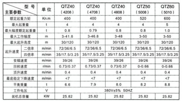 塔吊型號齊全