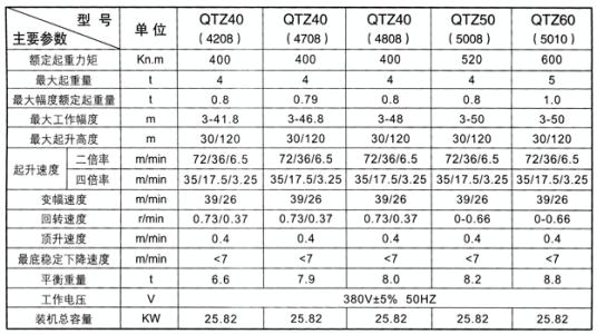 塔吊型號各參數(shù)